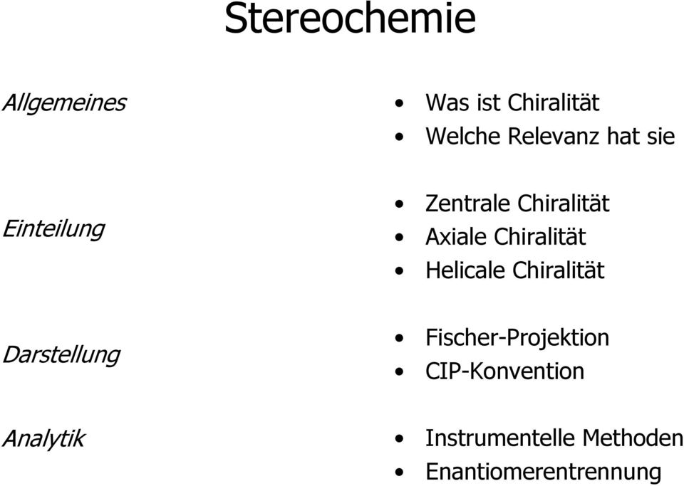 elicale Chiralität Darstellung Fischer-Projektion