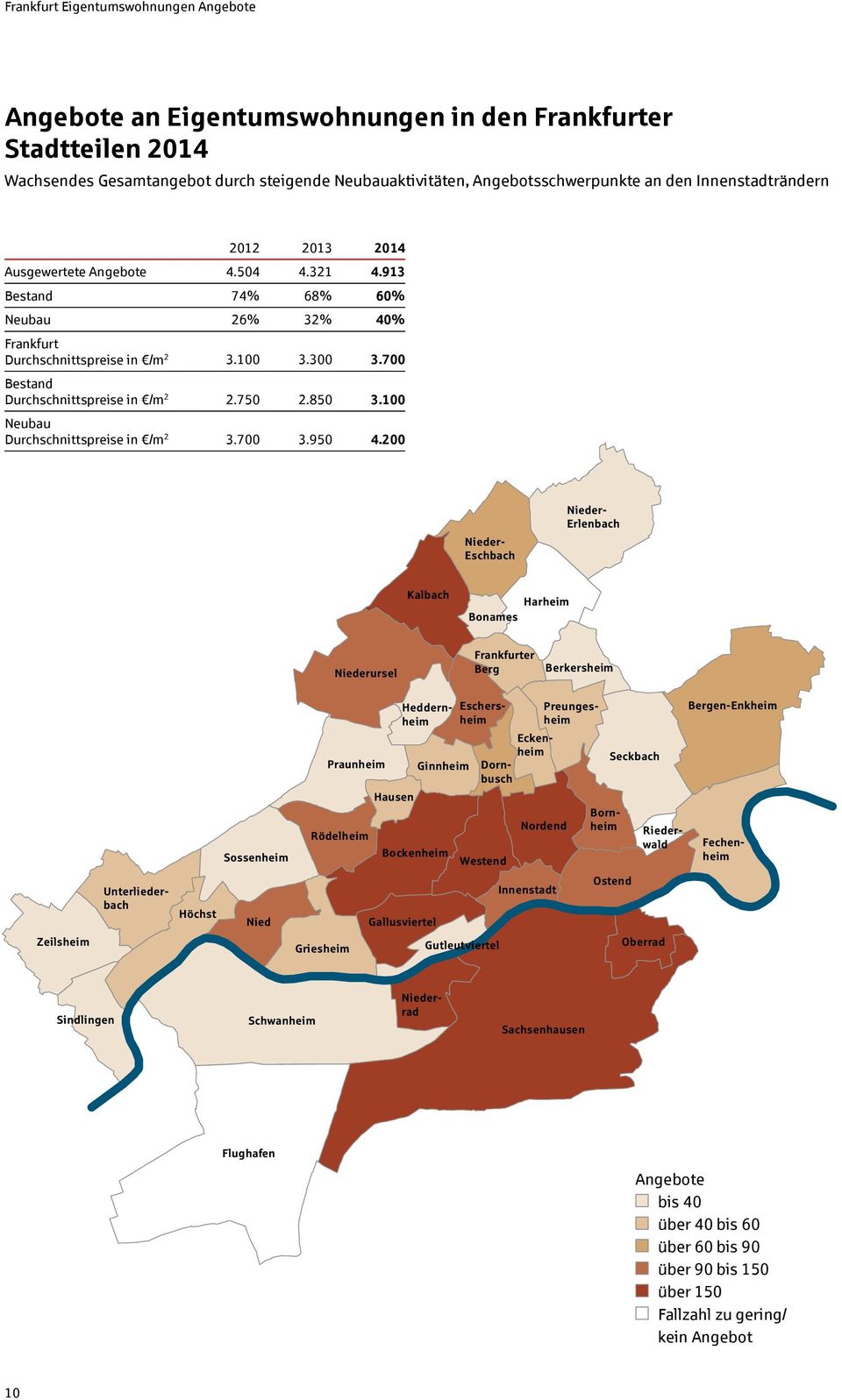 913 Bestand 74% 68% 60% Angebote Neubau an Eigentumswohnungen 26% 32% 40% in Frankfurt den Frankfurter Stadtteilen 2014 Durchschnittspreise in /m 2 3.100 3.300 3.