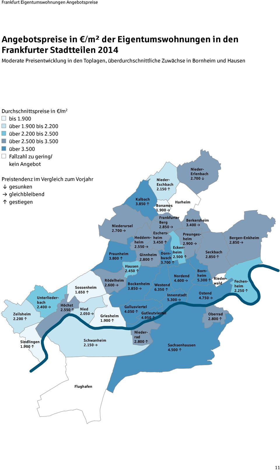 500 bis 3.500 über 3.500 Fallzahl zu gering/ kein Angebot Preistendenz im Vergleich zum Vorjahr gesunken gleichbleibend gestiegen Zeilsheim 2.200c Unterliederbach 2.400b Höchst 2.550c Sossenheim 1.