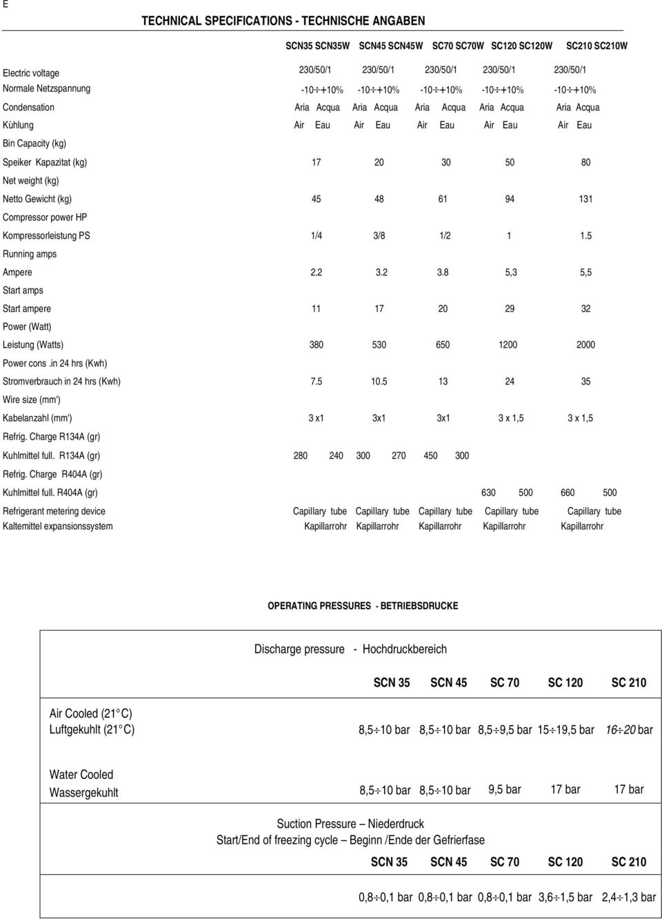 50 80 Net weight (kg) Netto Gewicht (kg) 45 48 61 94 131 Compressor power HP Kompressorleistung PS 1/4 3/8 1/2 1 1.5 Running amps Ampere 2.2 3.