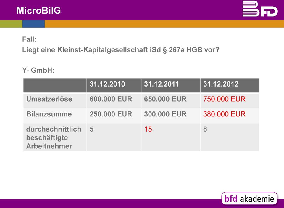 000 EUR 650.000 EUR 750.000 EUR Bilanzsumme 250.000 EUR 300.
