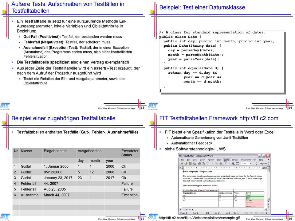 Gut-Fall (Positivtest): Testfall, der bestanden werden muss Fehlerfall (Negativtest): Testfall, der scheitern muss Ausnahmefall (Exception Test): Testfall, der in einer Exception (Ausnahme) des