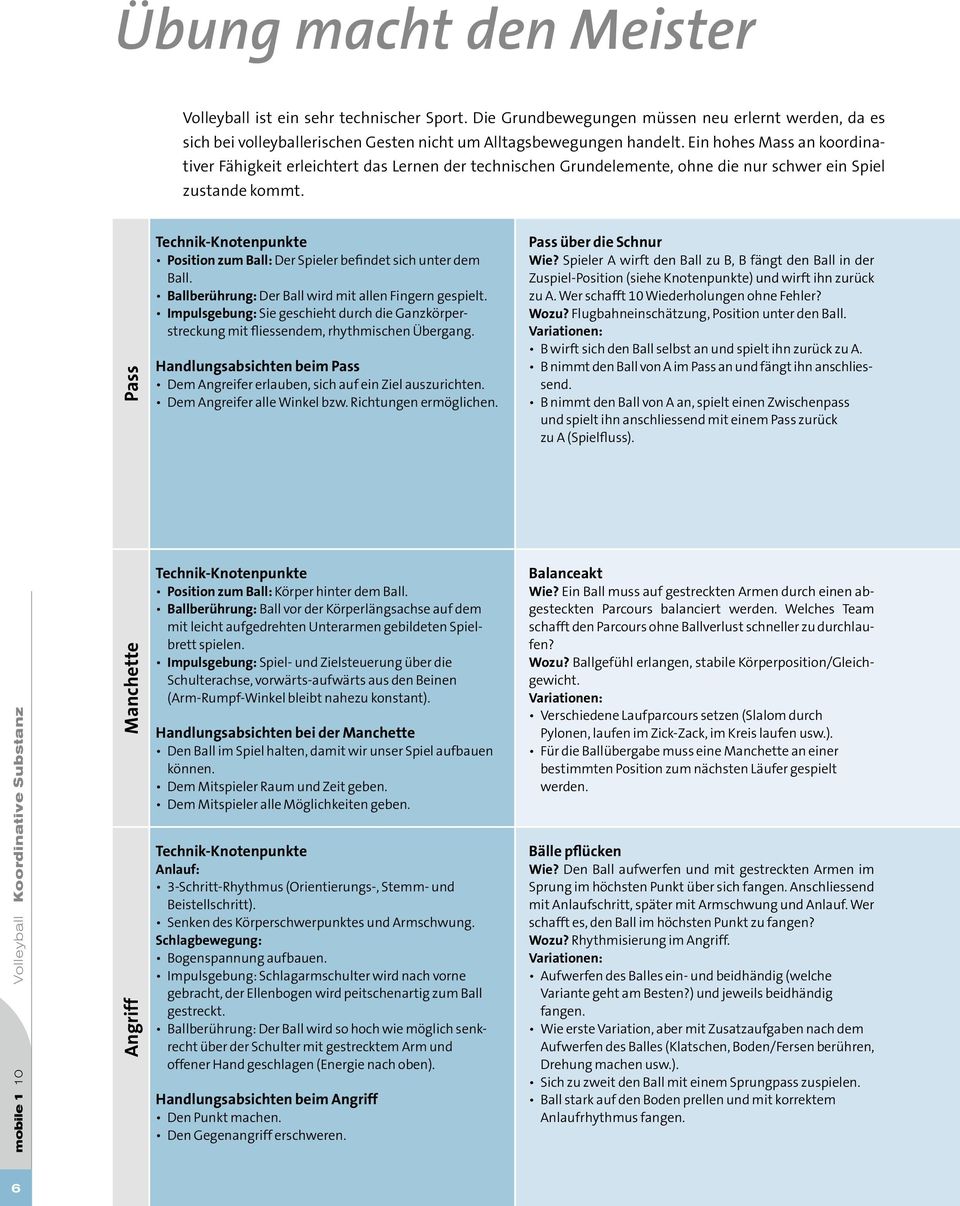 Pass Technik-Knotenpunkte Position zum Ball: Der Spieler befindet sich unter dem Ball. Ballberührung: Der Ball wird mit allen Fingern gespielt.