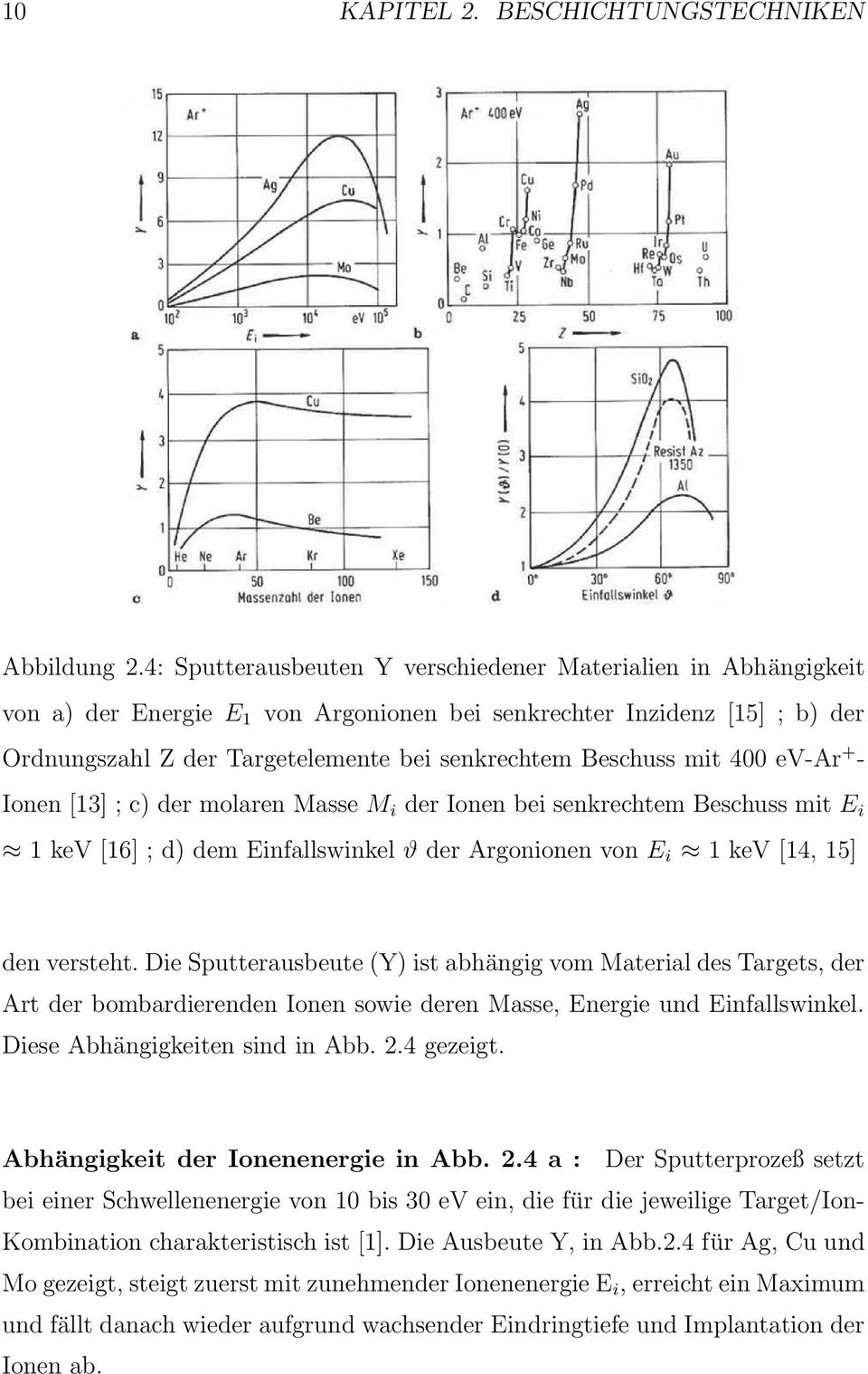 mit 400 ev-ar + - Ionen [13] ; c) der molaren Masse M i der Ionen bei senkrechtem Beschuss mit E i 1 kev [16] ; d) dem Einfallswinkel ϑ der Argonionen von E i 1 kev [14, 15] den versteht.