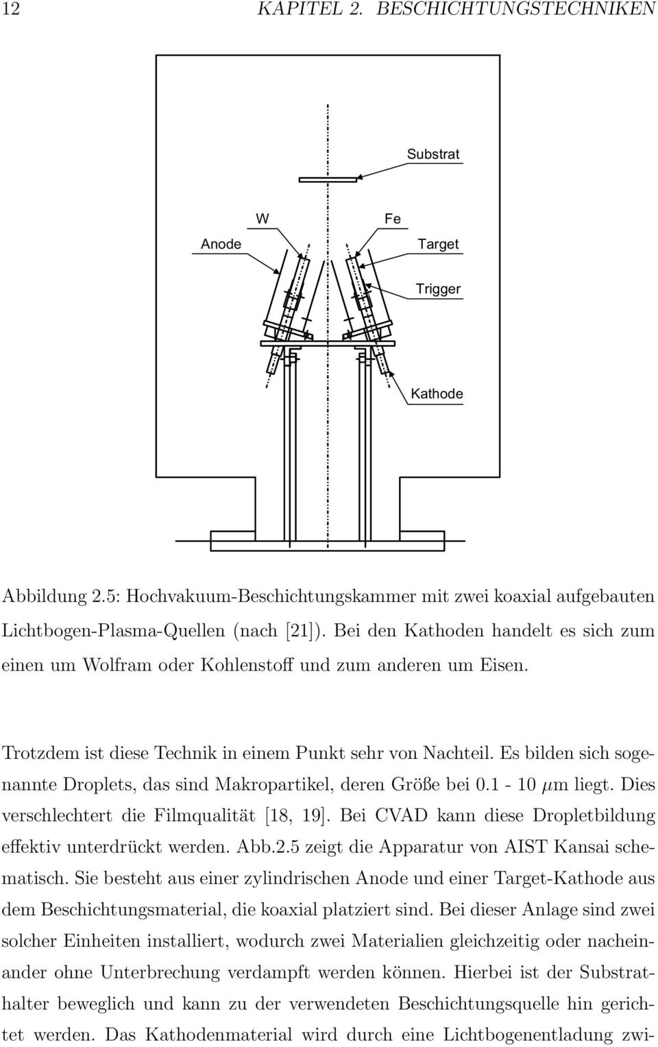 Trotzdem ist diese Technik in einem Punkt sehr von Nachteil. Es bilden sich sogenannte Droplets, das sind Makropartikel, deren Größe bei 0.1-10 µm liegt. Dies verschlechtert die Filmqualität [18, 19].