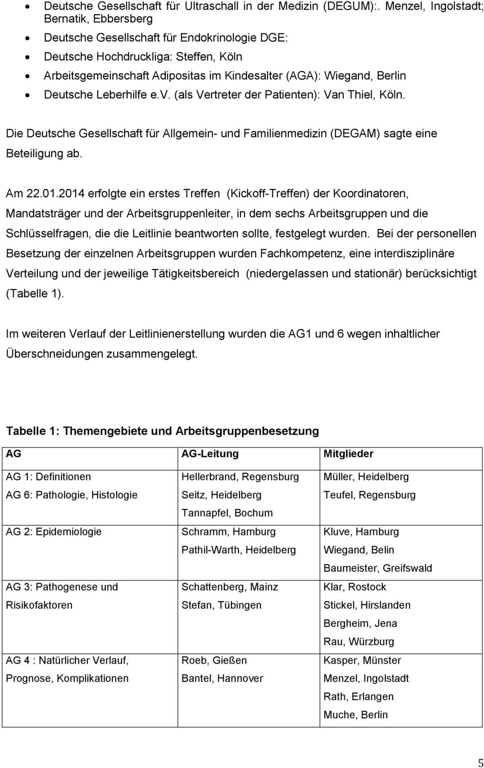 Deutsche Leberhilfe e.v. (als Vertreter der Patienten): Van Thiel, Köln. Die Deutsche Gesellschaft für Allgemein- und Familienmedizin (DEGAM) sagte eine Beteiligung ab. Am 22.01.