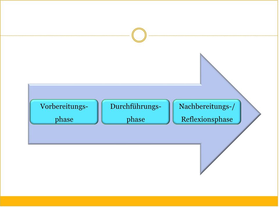 Durchführungs- 