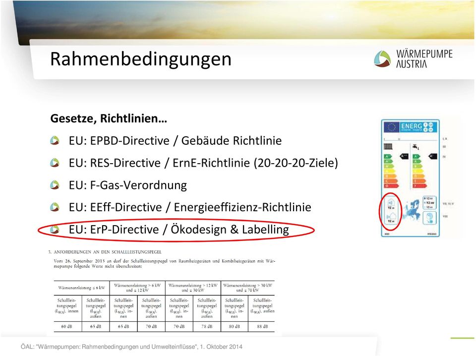 (20-20-20-Ziele) EU: F-Gas-Verordnung EU: EEff-Directive /
