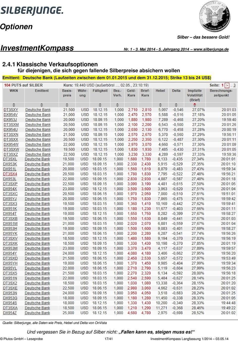 absichern wollen Emittent: Deutsche Bank (Laufzeiten zwischen dem 1.