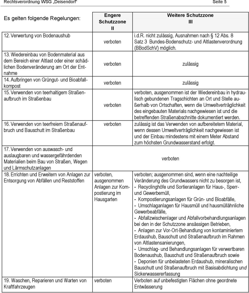 Verwenden von auswasch- und auslaugbaren und wassergefährdenden Materialien beim Bau von Straßen, Wegen und Lärmschutzanlagen 18.