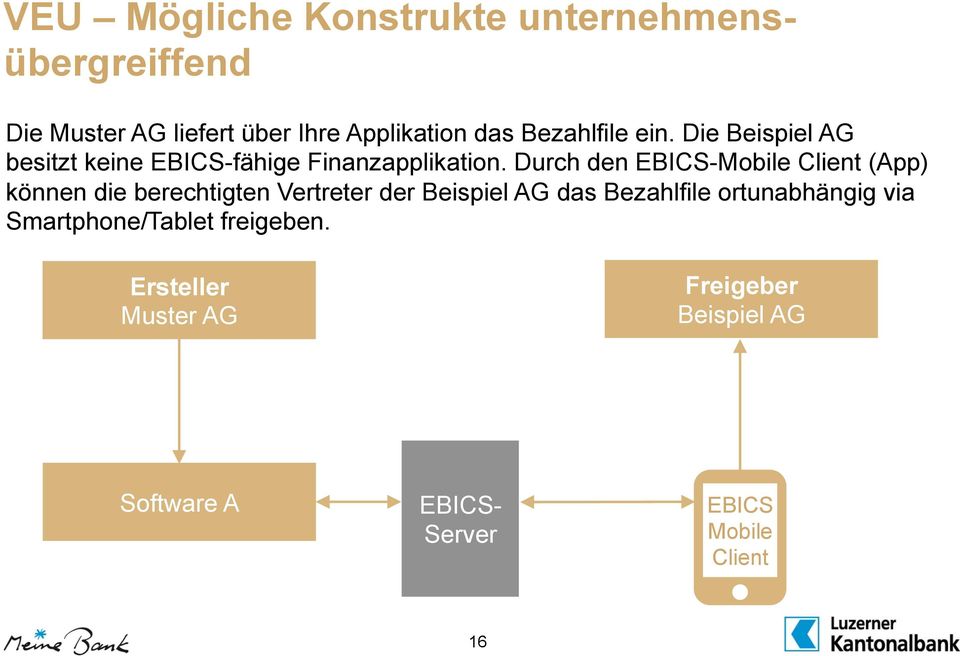 Durch den EBICS-Mobile Client (App) können die berechtigten Vertreter der Beispiel AG das Bezahlfile