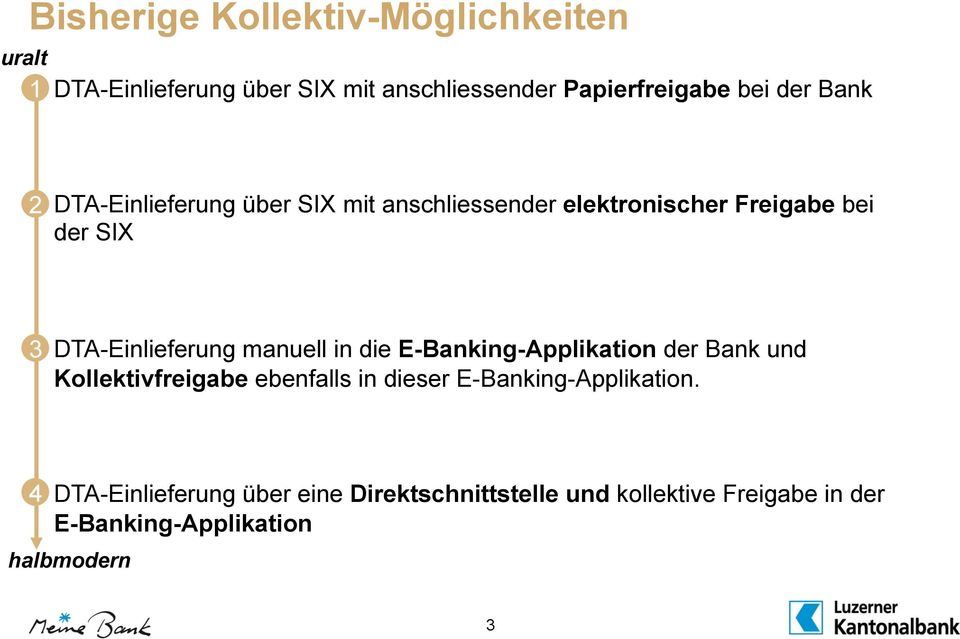 manuell in die E-Banking-Applikation der Bank und Kollektivfreigabe ebenfalls in dieser E-Banking-Applikation.