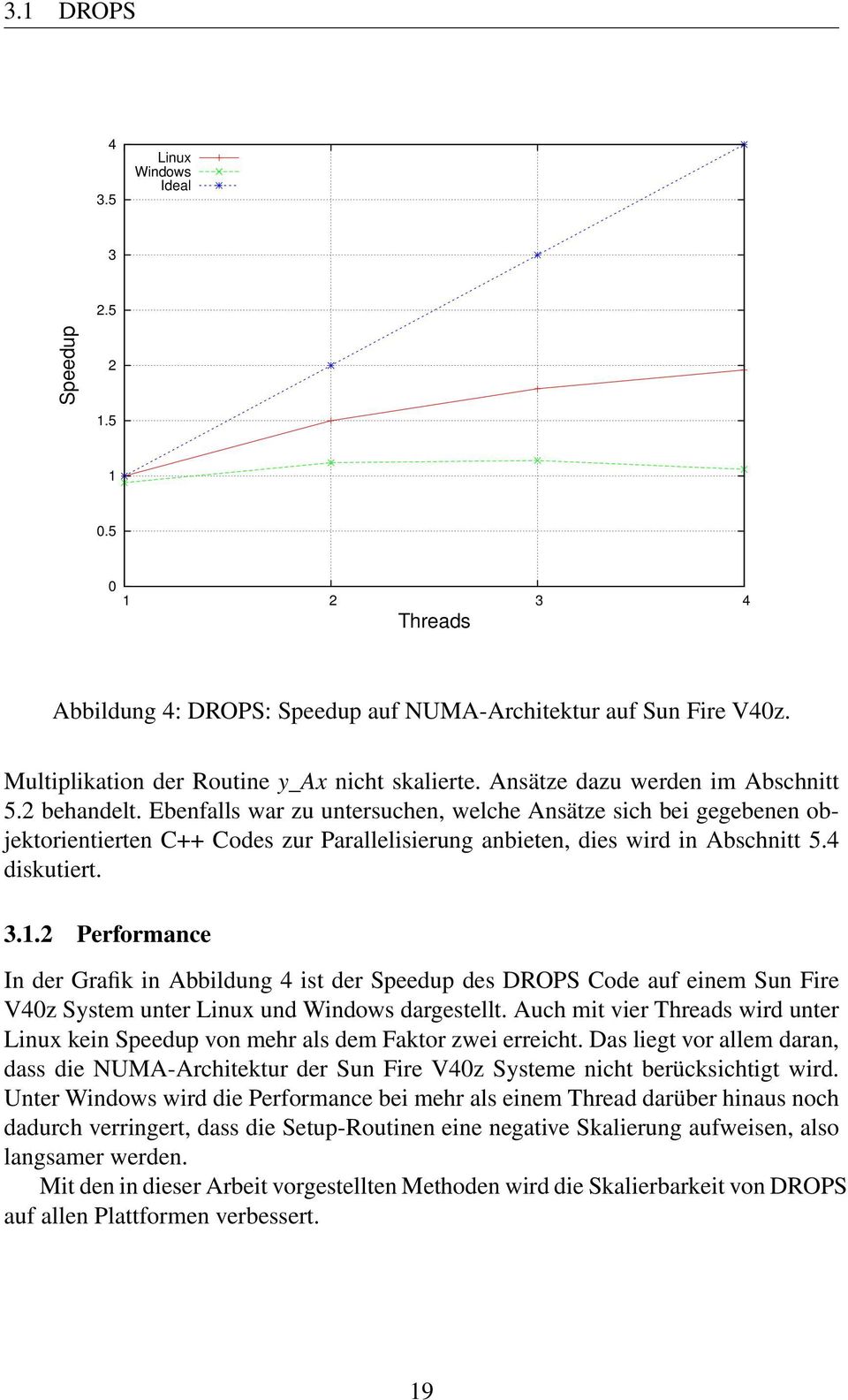 4 diskutiert. 3.1.2 Performance In der Grafik in Abbildung 4 ist der Speedup des DROPS Code auf einem Sun Fire V40z System unter Linux und Windows dargestellt.