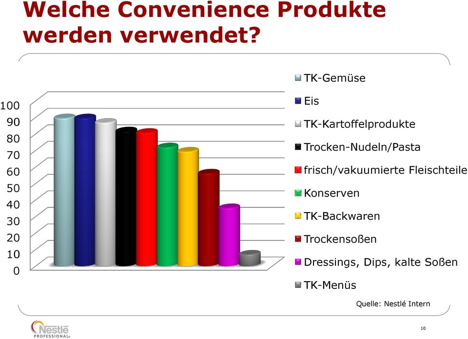 TK-Kartoffelprodukte Trocken-Nudeln/Pasta frisch/vakuumierte