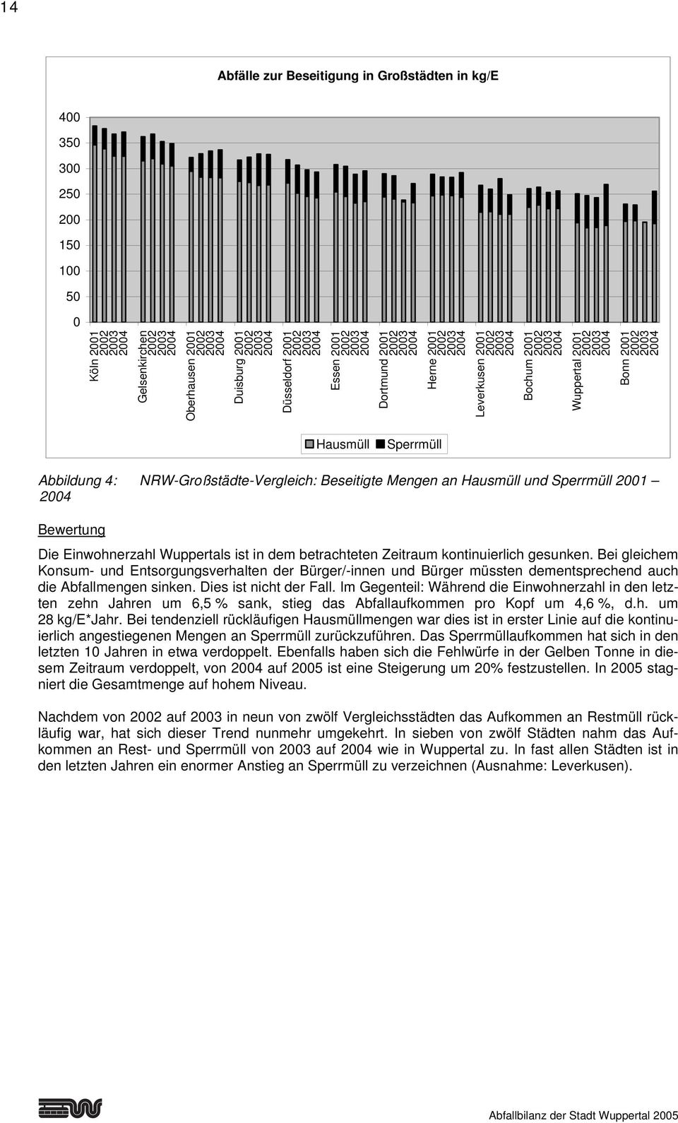 gesunken. Bei gleichem Konsum- und Entsorgungsverhalten der Bürger/-innen und Bürger müssten dementsprechend auch die Abfallmengen sinken. Dies ist nicht der Fall.