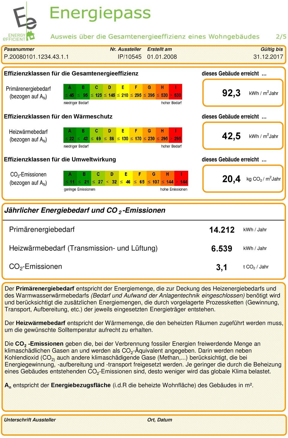 539 kwh / Jahr 3,1 t CO 2 / Jahr Der Primärenergiebedarf entspricht der Energiemenge, die zur Deckung des Heizenergiebedarfs und des Warmwasserwärmebedarfs (Bedarf und Aufwand der Anlagentechnik