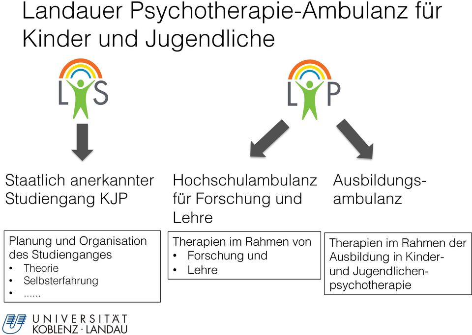 Theorie! Selbsterfahrung!...! Hochschulambulanz für Forschung und Lehre!