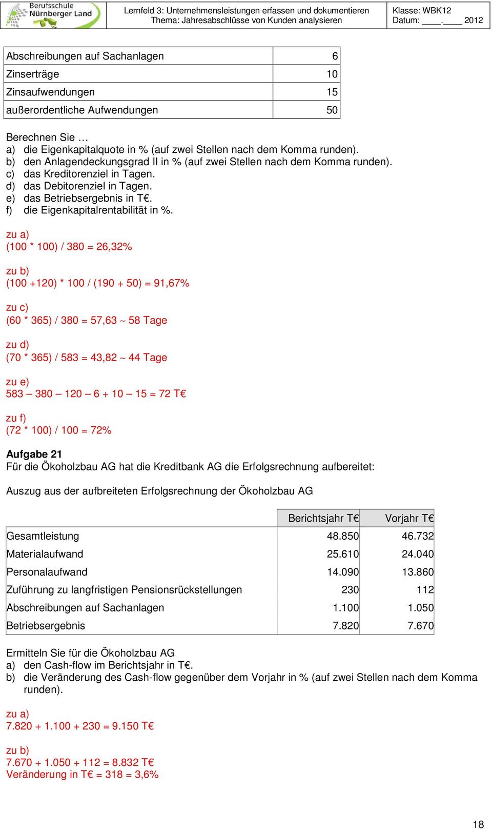 f) die Eigenkapitalrentabilität in %.