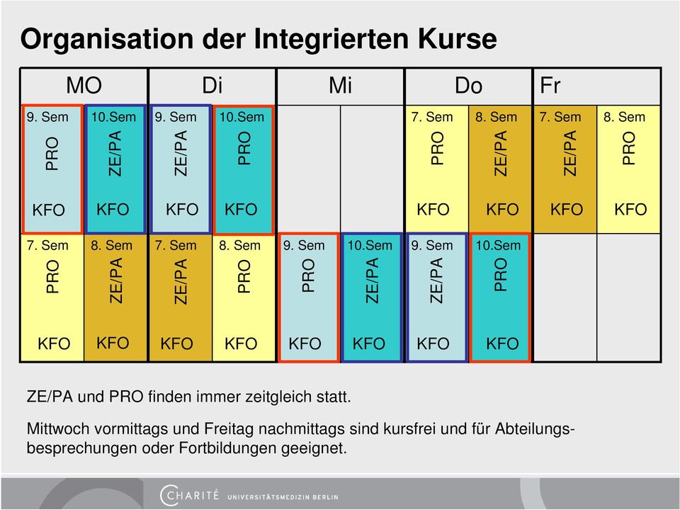 Sem 9. Sem 10.