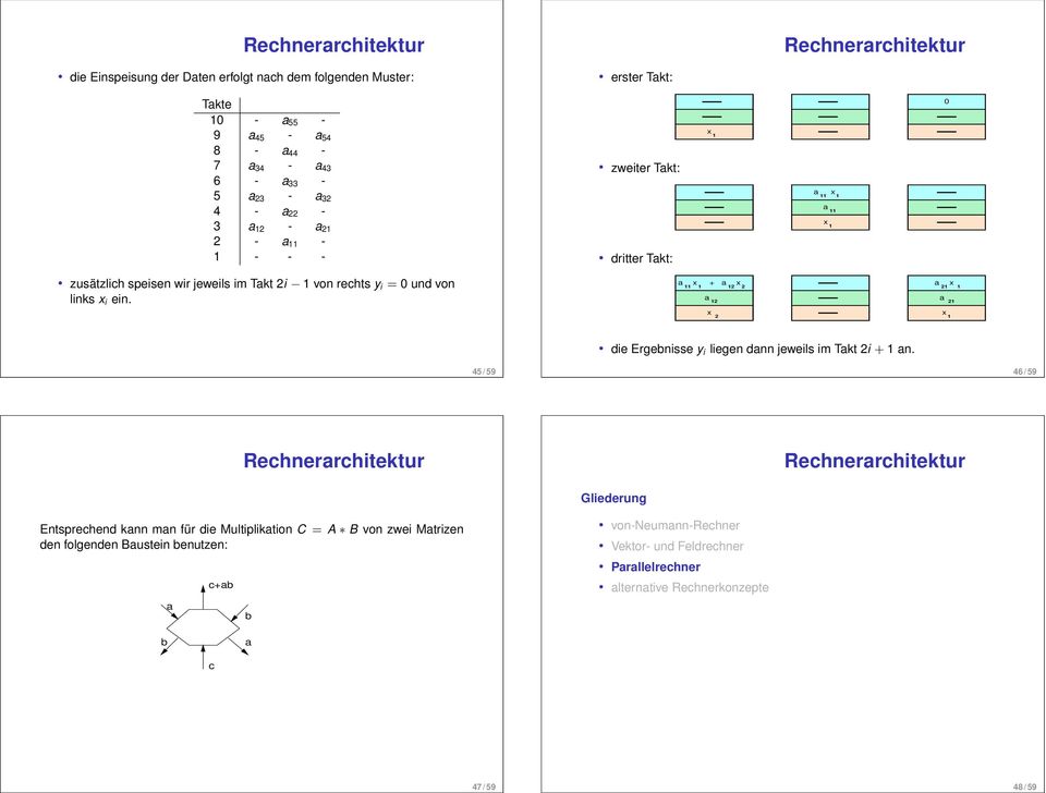 a x + a x 11 1 12 2 a 12 x 2 a x 21 1 a 21 x 1 die Ergebnisse y i liegen dann jeweils im Takt 2i + 1 an.