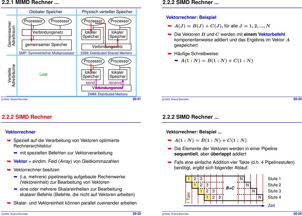receive Verbindungsnetz DMM: Distributed Memory c 2005, Roland Wismüller 02-21 2.2.2 SIMD Rechner... Vektorrechner: Beispiel A(J) = B(J) + C(J), für alle J = 1, 2,.