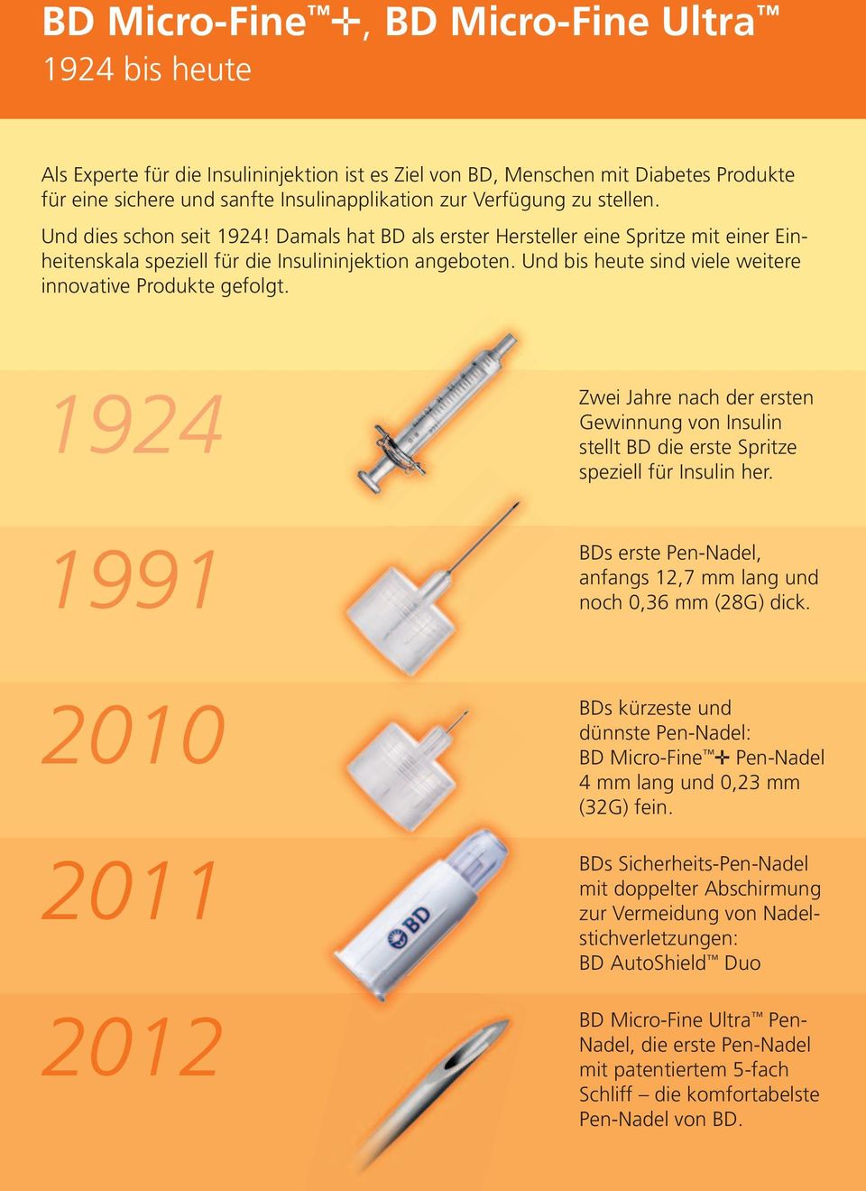 Und bis heute sind viele weitere innovative Produkte gefolgt. 1924 Zwei Jahre nach der ersten Gewinnung von Insulin stellt BD die erste Spritze speziell für Insulin her.