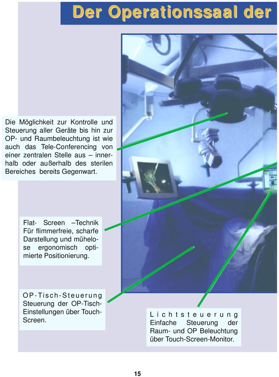 Flat- Screen Technik Für flimmerfreie, scharfe Darstellung und mühelose ergonomisch optimierte Positionierung.