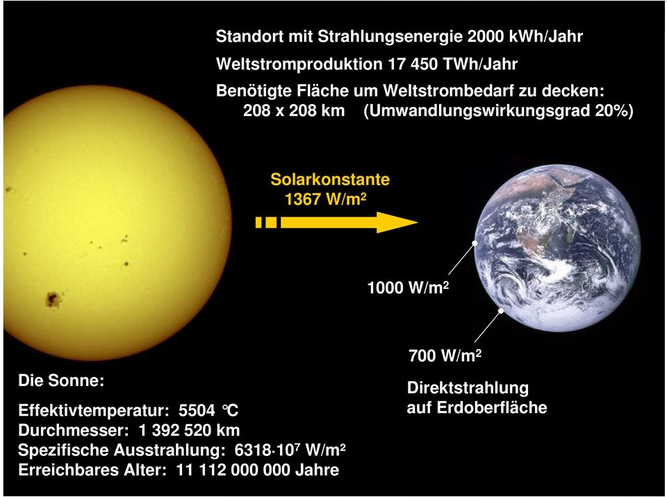 W/m 2 Die Sonne: Effektivtemperatur: 5504 C Durchmesser: 1 392 520 km Spezifische Ausstrahlung: 6318