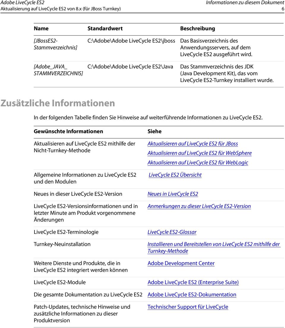 Basisverzeichnis des Anwendungsservers, auf dem LiveCycle ES2 ausgeführt wird. Das Stammverzeichnis des JDK (Java Development Kit), das vom LiveCycle ES2-Turnkey installiert wurde.