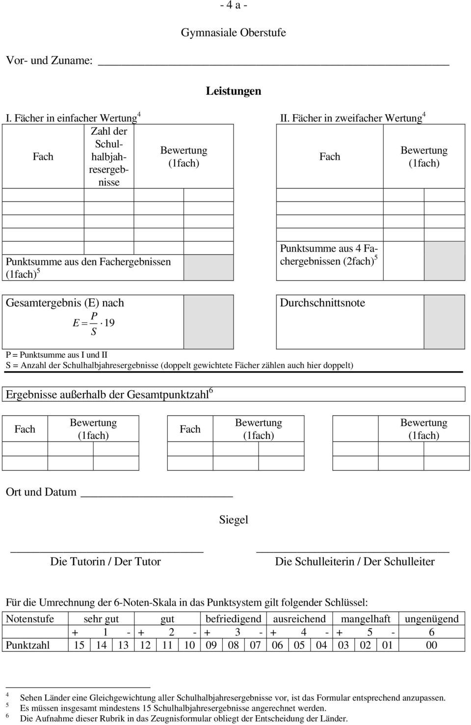 und II S = Anzahl der Schulhalbjahresergebnisse (doppelt gewichtete Fächer zählen auch hier doppelt) Ergebnisse außerhalb der Gesamtpunktzahl 6 Ort und Datum Siegel Die Tutorin / Der Tutor Die