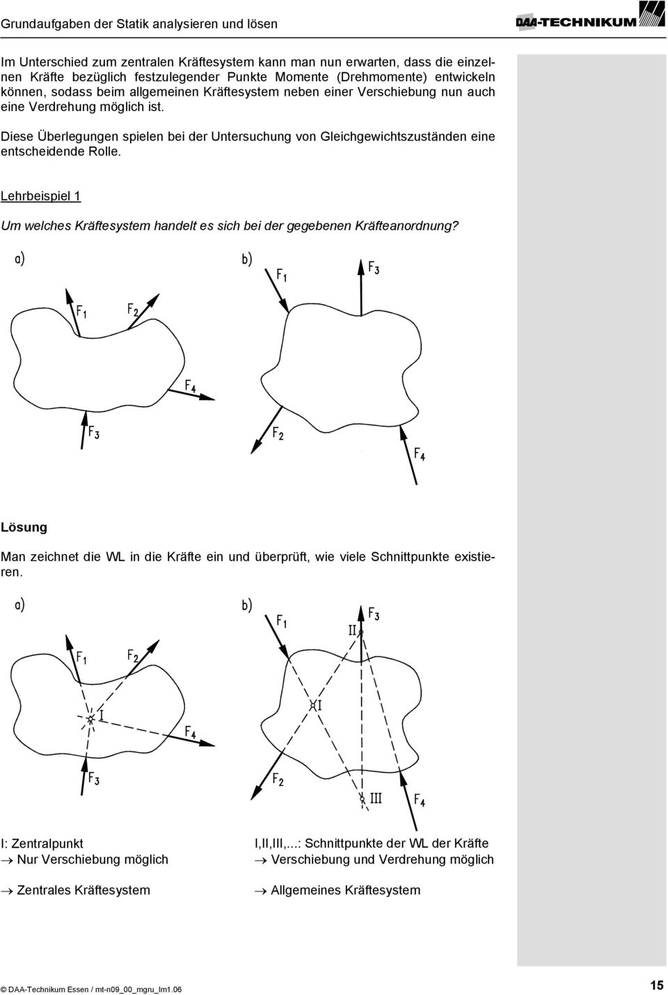 Lehrbeispiel 1 Um welches Kräftesystem handelt es sich bei der gegebenen Kräfteanordnung? Lösung Man zeichnet die WL in die Kräfte ein und überprüft, wie viele Schnittpunkte existieren.