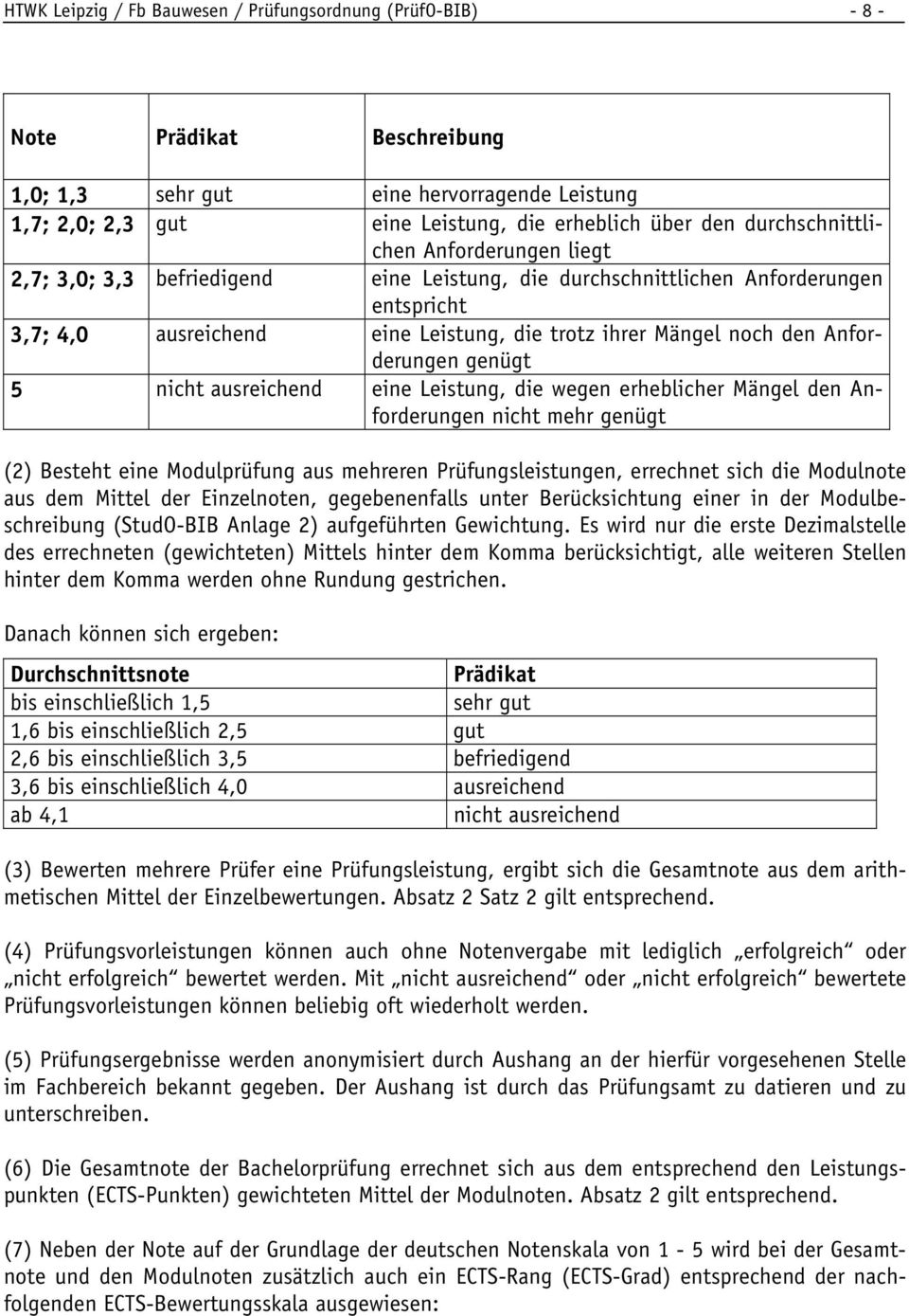 Anforderungen genügt 5 nicht ausreichend eine Leistung, die wegen erheblicher Mängel den Anforderungen nicht mehr genügt (2) Besteht eine Modulprüfung aus mehreren Prüfungsleistungen, errechnet sich