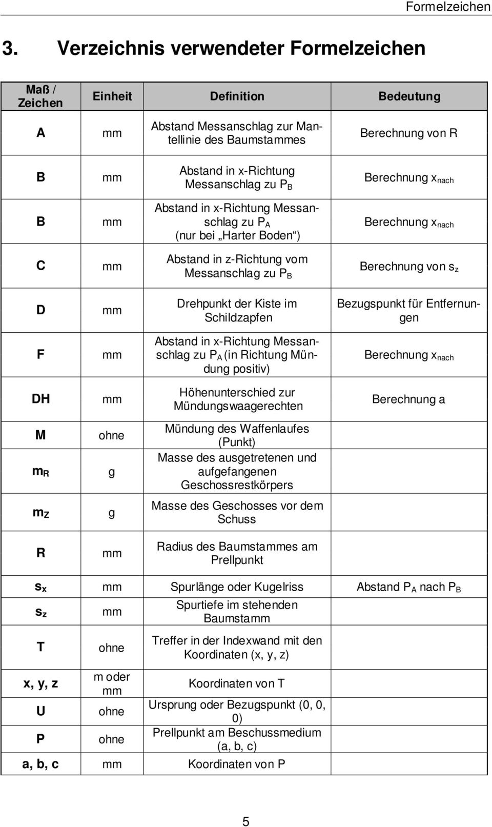 mm Drehpunkt der Kiste im Schildzapfen Bezugspunkt für Entfernungen F mm Abstand in x-richtung Messanschlag zu P A (in Richtung Mündung positiv) Berechnung x nach DH mm Höhenunterschied zur