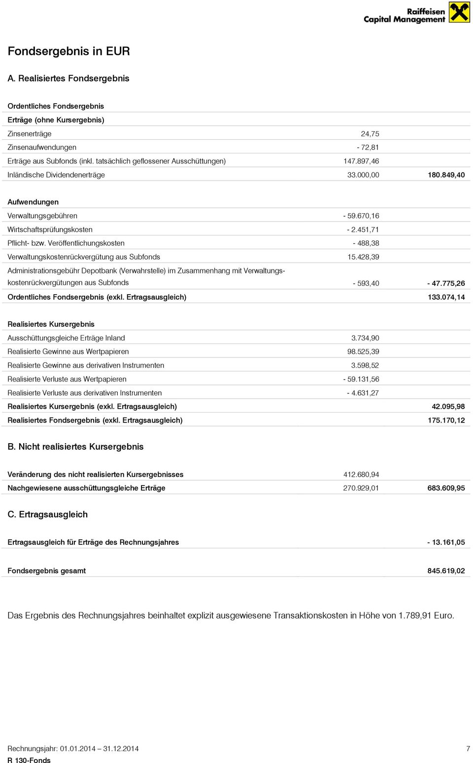 Veröffentlichungskosten - 488,38 Verwaltungskostenrückvergütung aus Subfonds 15.