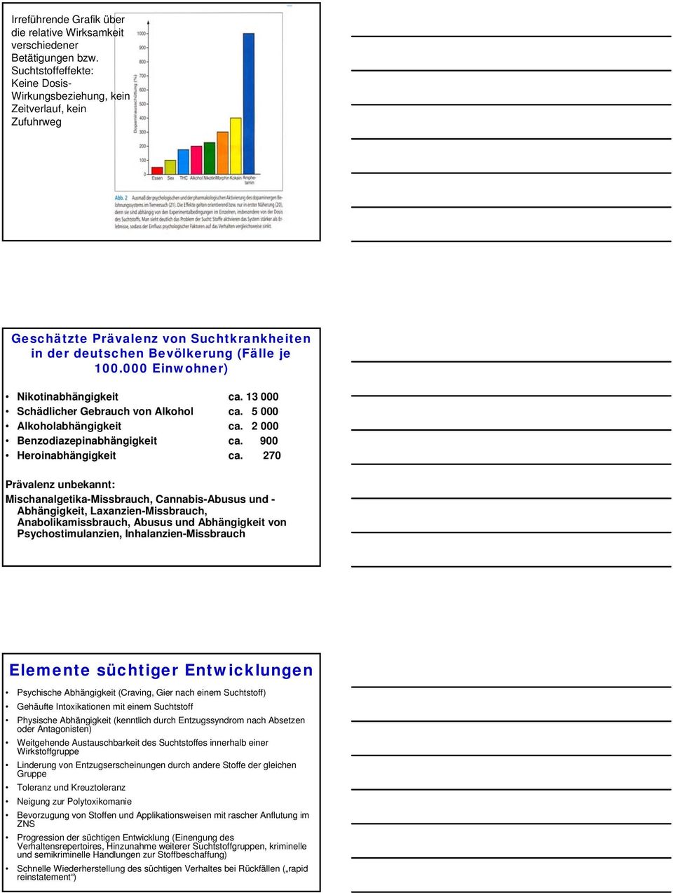 000 Einwohner) Nikotinabhängigkeit ca. 13 000 Schädlicher Gebrauch von Alkohol ca. 5 000 Alkoholabhängigkeit ca. 2 000 Benzodiazepinabhängigkeit ca. 900 Heroinabhängigkeit ca.