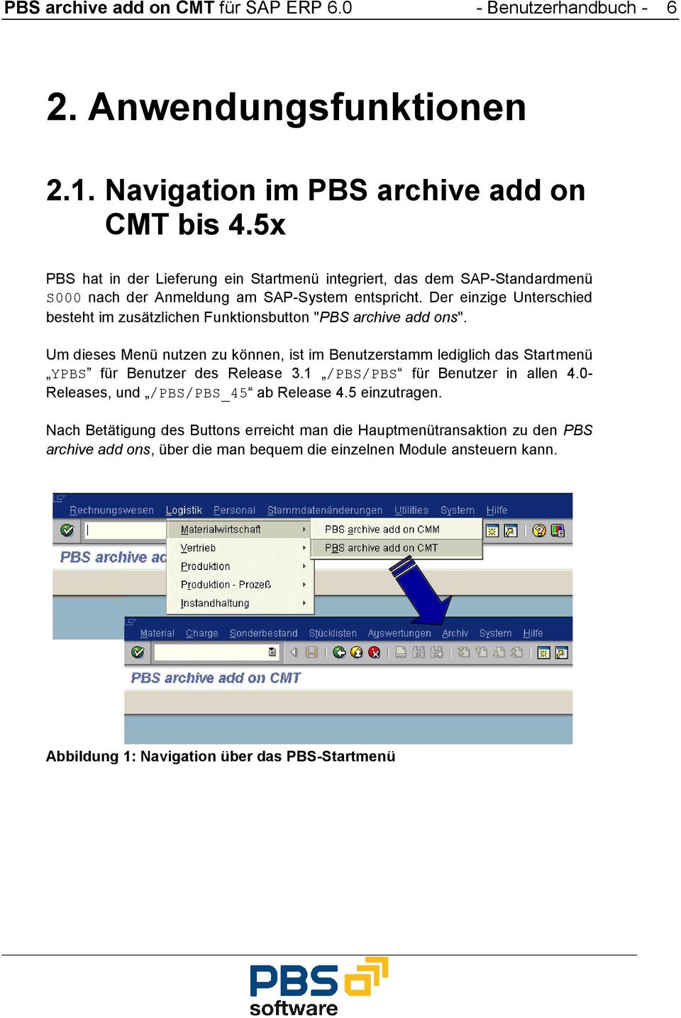 Der einzige Unterschied besteht im zusätzlichen Funktionsbutton "PBS archive add ons".