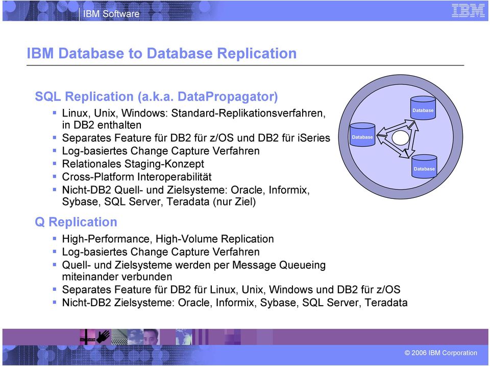 DB2 für iseries Log-basiertes Change Capture Verfahren Relationales Staging-Konzept Cross-Platform Interoperabilität Nicht-DB2 Quell- und Zielsysteme: Oracle, Informix, Sybase, SQL