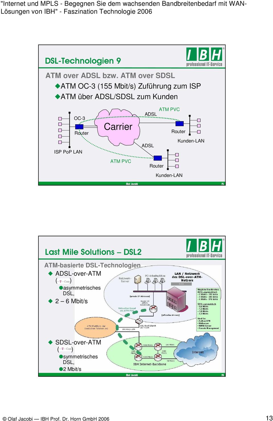 PoP LAN Carrier ATM PVC ATM PVC ADSL Router Kunden-LAN ADSL Router Kunden-LAN 25 Last Mile Solutions