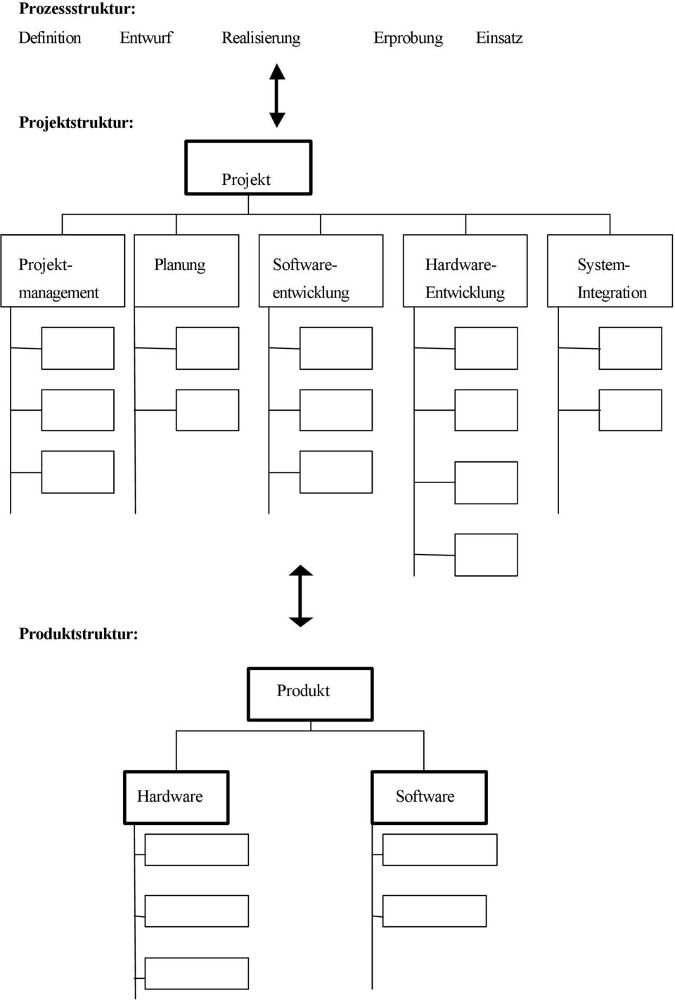 Planung Software- Hardware- System- management
