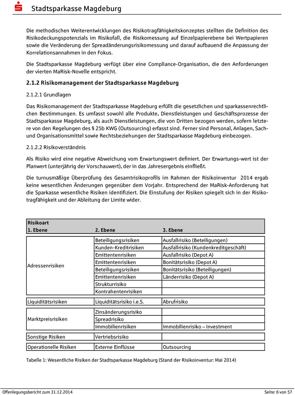 Die Stadtsparkasse Magdeburg verfügt über eine Compliance-Organisation, die den Anforderungen der vierten MaRisk-Novelle entspricht. 2.