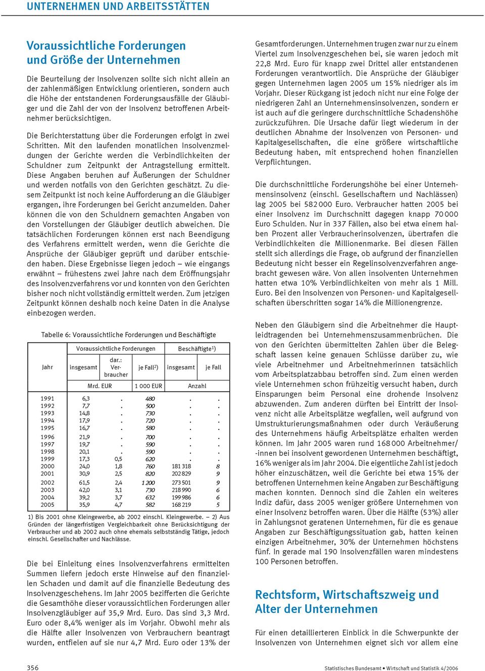 Mit den laufenden monatlichen Insolvenzmeldungen der Gerichte werden die Verbindlichkeiten der Schuldner zum Zeitpunkt der Antragstellung ermittelt.