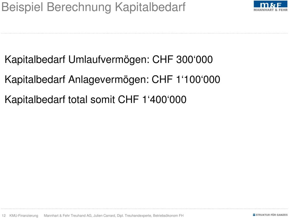 Kapitalbedarf total somit CHF 1 400 000 12 KMU-Finanzierung