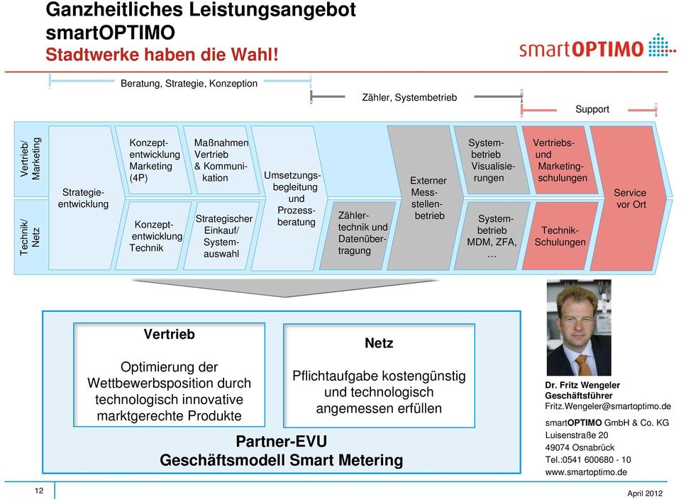 Konzeptentwicklung Technik Externer Messstellenbetrieb Zählertechnik und Datenübertragung Strategischer Einkauf/ Systemauswahl Systembetrieb MDM, ZFA, Maßnahmen Vertrieb & Kommunikation