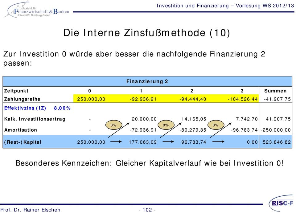Investitionsertrag - 20.000,00 14.165,05 7.742,70 41.907,75 8% 8% 8% Amortisation - -72.936,91-80.279,35-96.783,74-250.