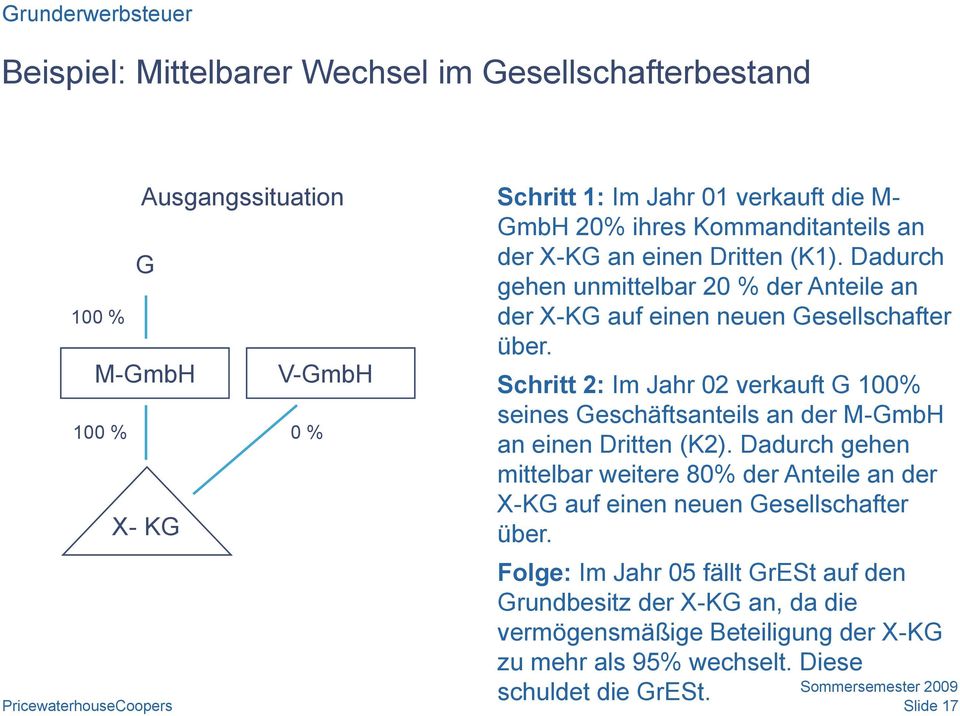 Schritt 2: Im Jahr 02 verkauft G 100% seines Geschäftsanteils an der M-GmbH an einen Dritten (K2).