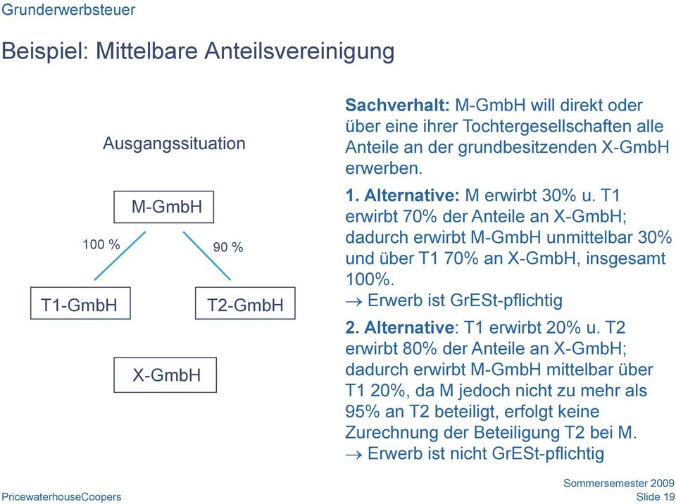 T1 erwirbt 70% der Anteile an X-GmbH; dadurch erwirbt M-GmbH unmittelbar 30% und über T1 70% an X-GmbH, insgesamt 100%. Erwerb ist GrESt-pflichtig 2.