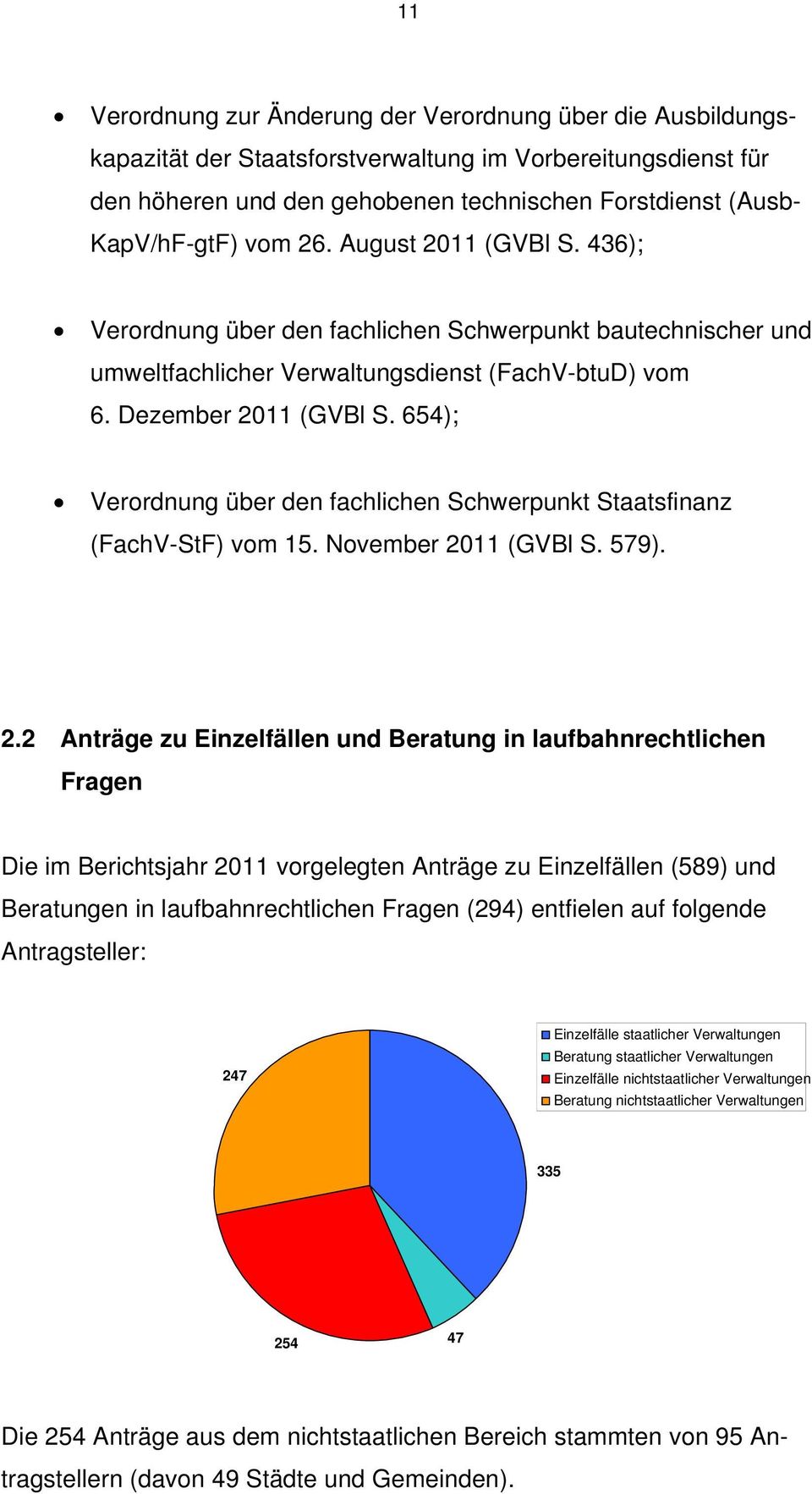 654); Verordnung über den fachlichen Schwerpunkt Staatsfinanz (FachV-StF) vom 15. November 20