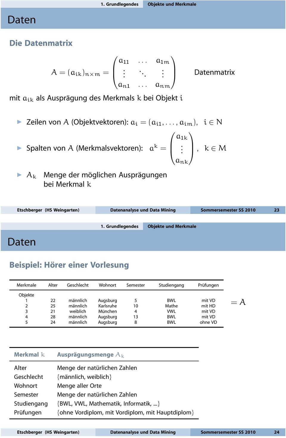 ., k M a nk A k Menge der möglichen Ausprägungen bei Merkmal k Etschberger (HS Weingarten) Datenanalyse und Data Mining Sommersemester SS 2010 23 Daten 1.