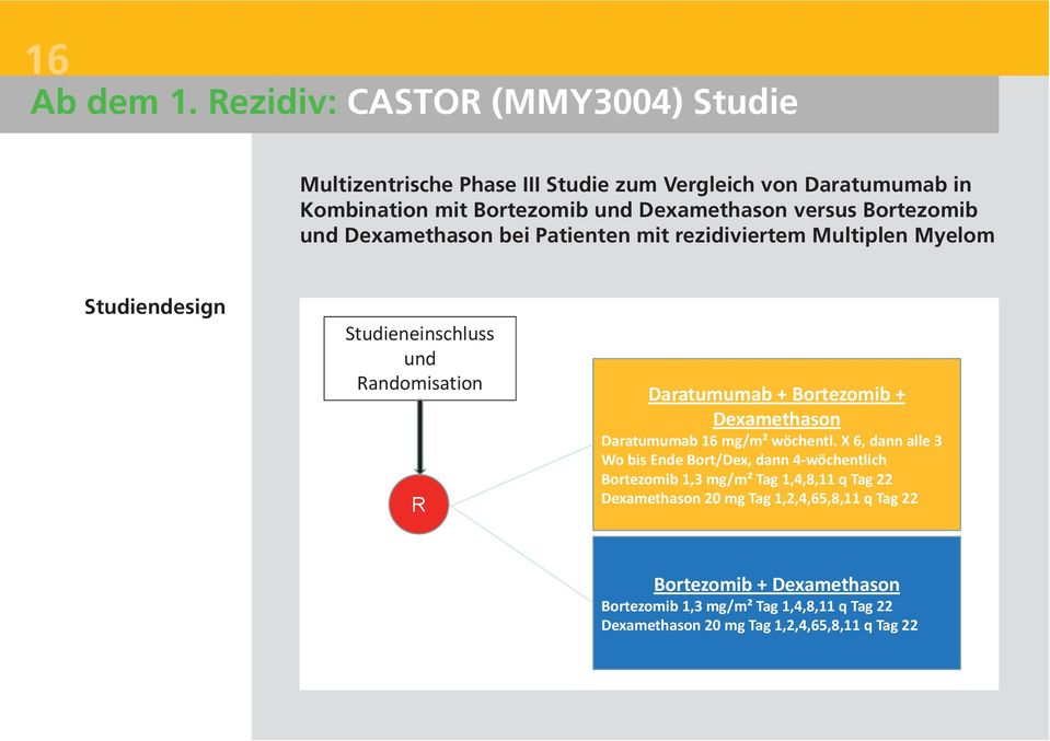 versus Bortezomib und Dexamethason bei Patienten mit rezidiviertem Multiplen Myelom Studiendesign Studieneinschluss und Randomisation R