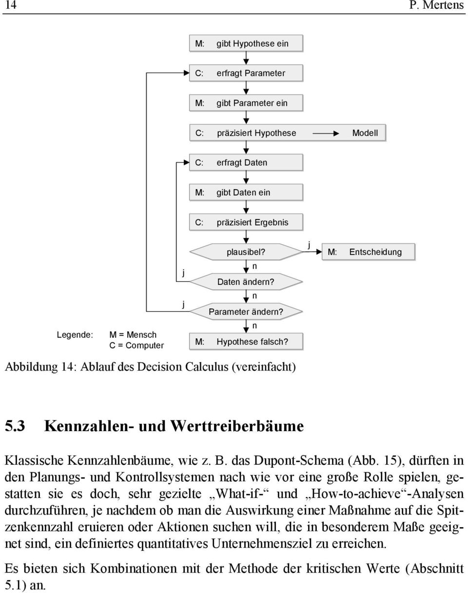 3 Kennzahlen- und Werttreiberbäume Klassische Kennzahlenbäume, wie z. B. das Dupont-Schema (Abb.